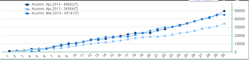 Curr Vs Prev.PNG.png